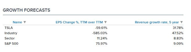 CNBC_tesla_forecasts
