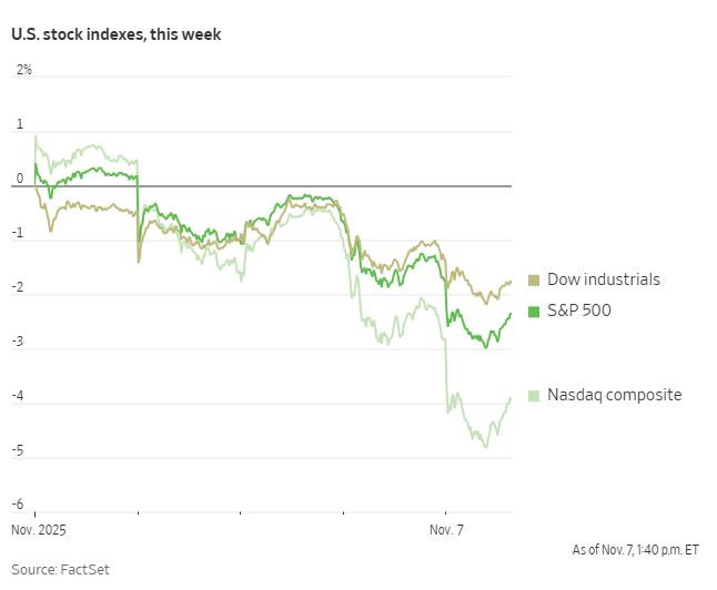 WSJ_osakeindeksit_marras_eka_viikko