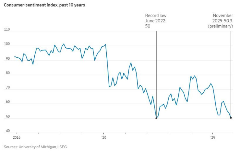 WSJ_kuluttajat_mielialat_pitkä