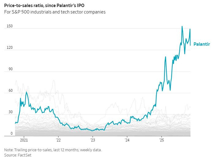 WSJ_Palantir_trailing_PE