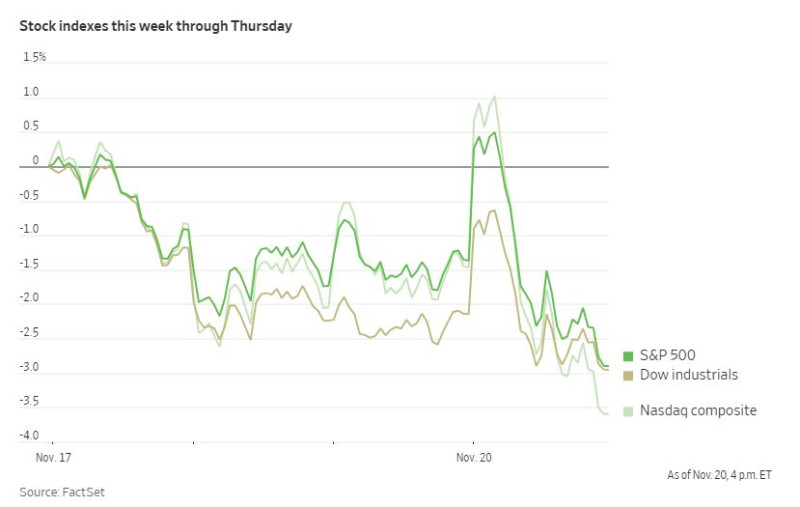 WSJ_stock_indexes_week_2025_11_20