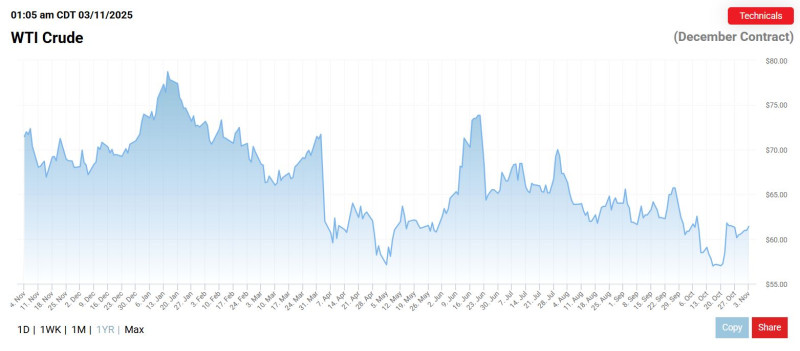 WTI_crude_price_year