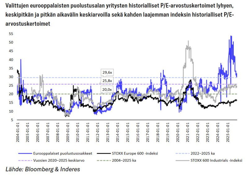 Inderes_aseteollisuus_puolustusosakkeet_Eurooppa