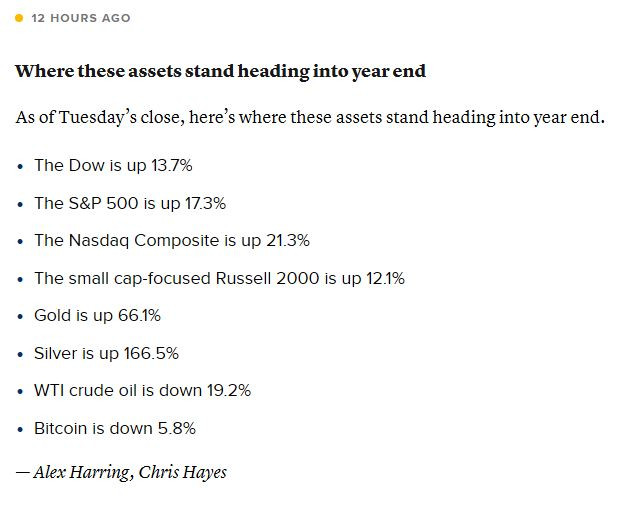 CNBC_index_gains_2025