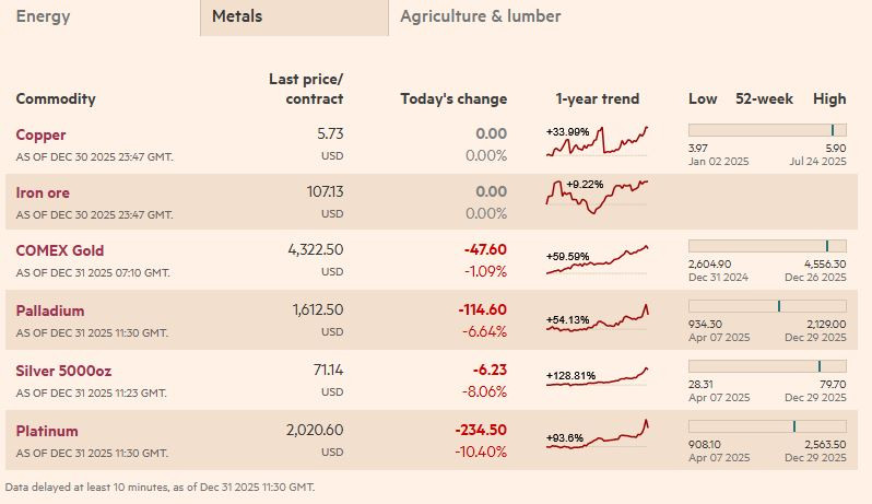 FT_commodities_metals_2025