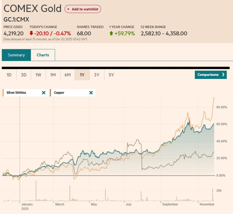FT_data_kulta_hopea_kupari_12kk