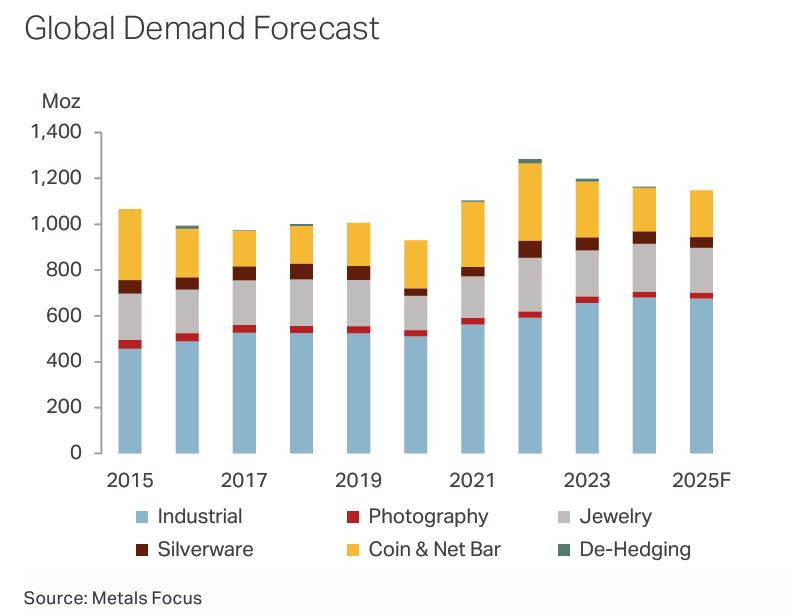 Hopea_demand_forecast_2025
