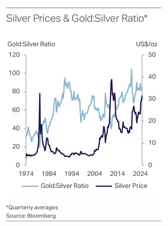 Hopea_kulta_suhde_50vuotta