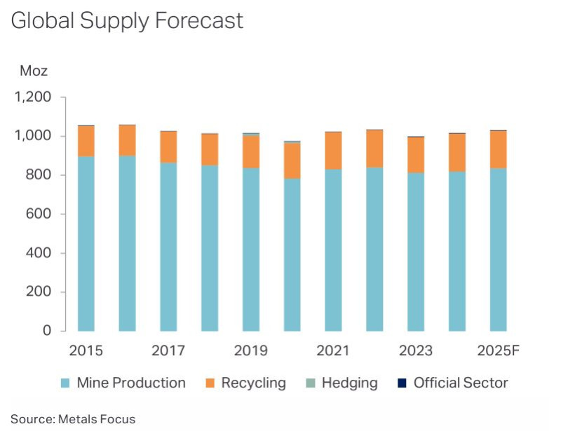 Silver_supply_forecast_2025