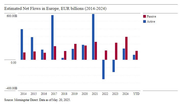 Morningstar_net_flows_europe_funds