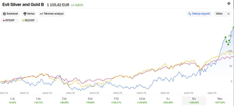 NNet_Evli_kulta_hopea_mainarit_5v