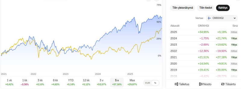 NNet_salkku_vs_OMXHGI_2025