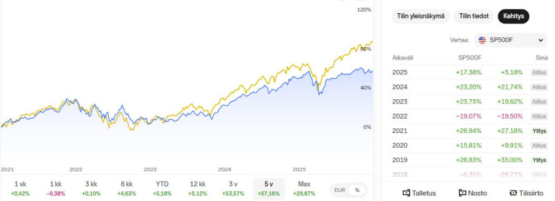 NNet_salkku_vs_SP500_2025