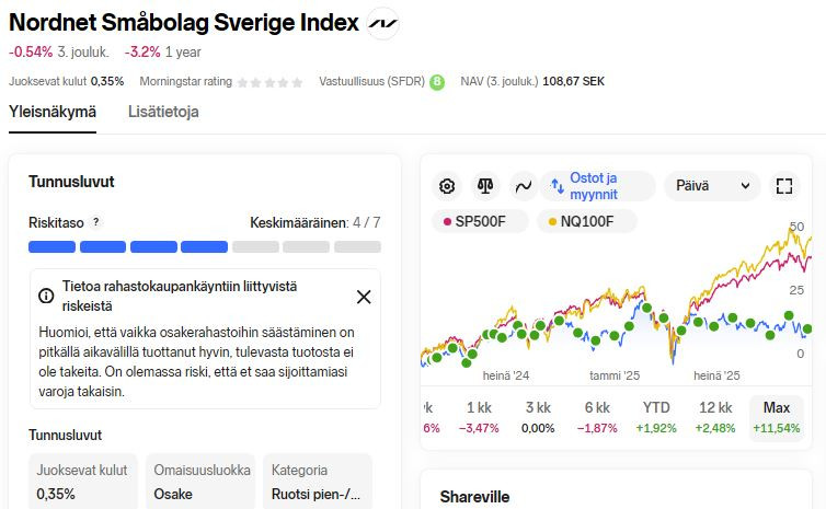 NNet_småbolag_sverige_rahasto