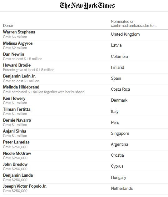 NyTimes_donors_ambassadors_and_money