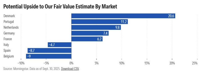 Upside_potential_europe