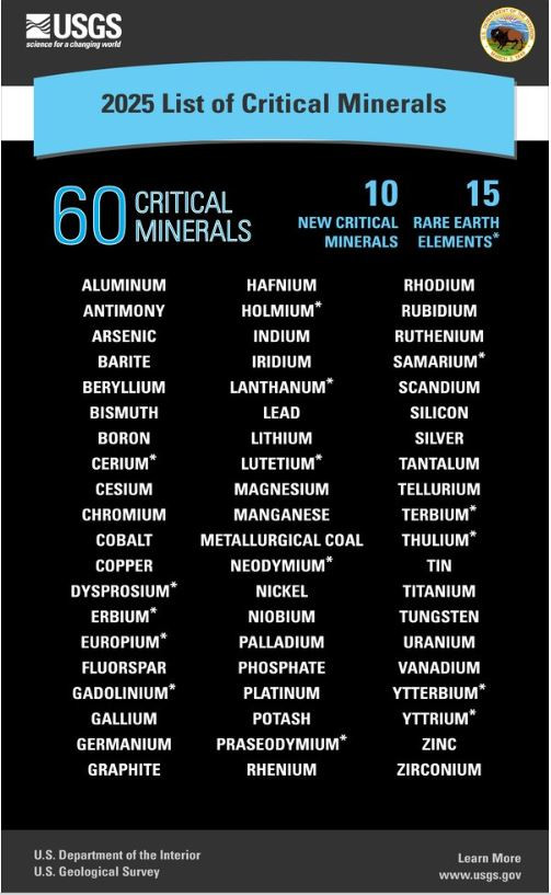 US_critical_minerals_2025