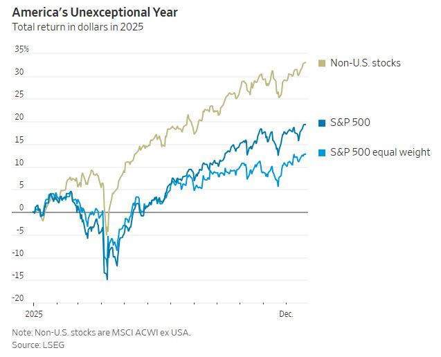 WSJ_american_unexeptional_year_2025