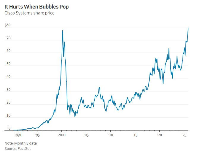 WSJ_Cisco_stock_price_pop