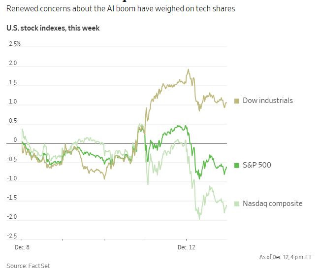 WSJ_indeksit_25_joulu_8-12