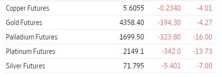 WSJ_metal_futures_2025_12_29