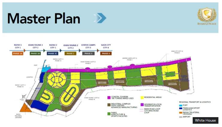 BBC_gaza_master_plan