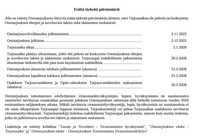 Citycon_osto_aikataulu_2026