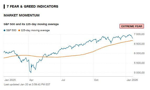 CNN_market_momentum_2026_01_20