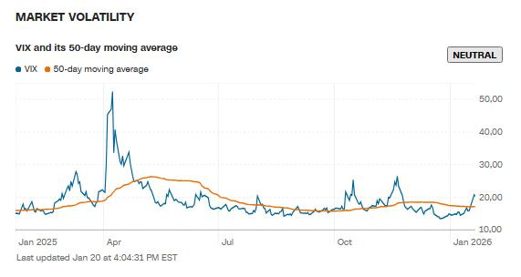 CNN_vix_index_2026_01_20