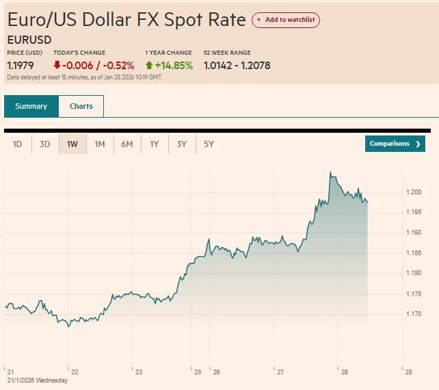 FT_eurusd_kurssi_kuukausi