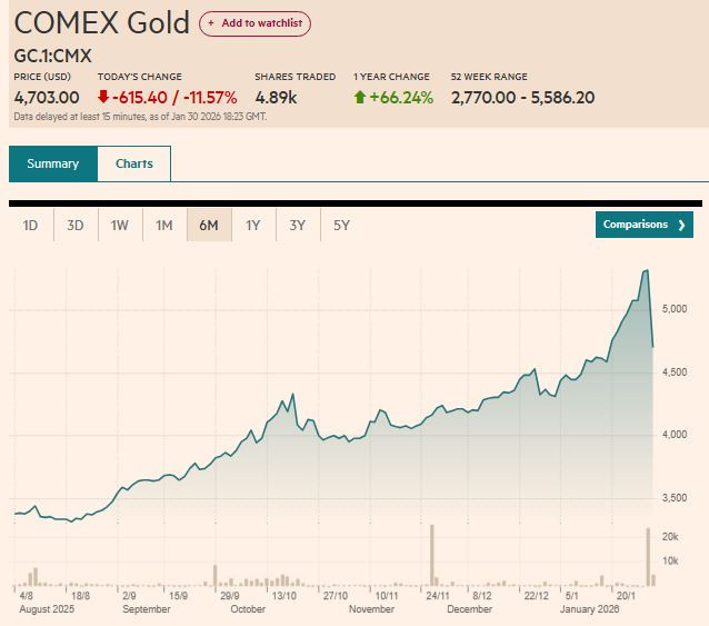 FT_comex_gold_miinus_11