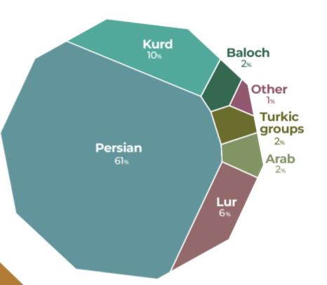 AlJazeera_iranin_etniset