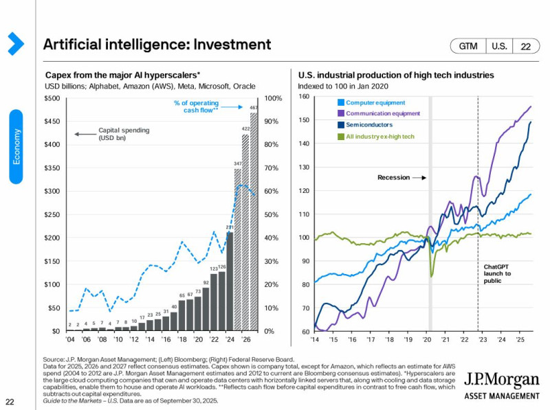 JPMorgan_insight_AI_investments