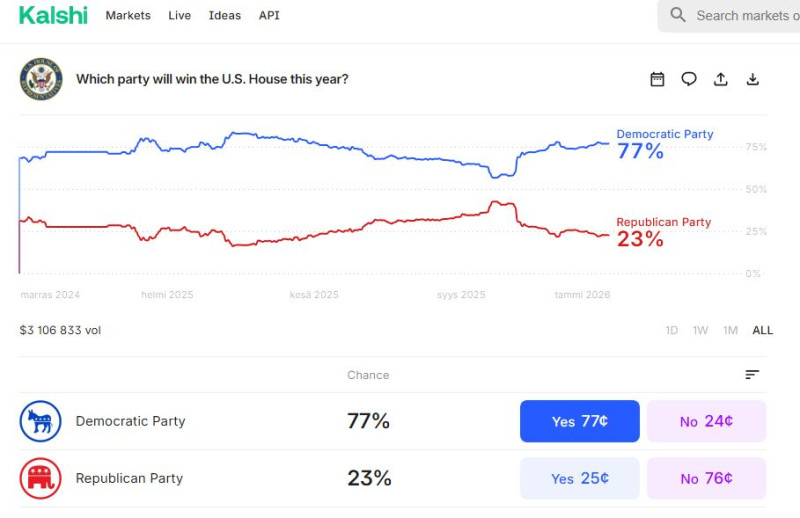 Kalshi_us_house_2026