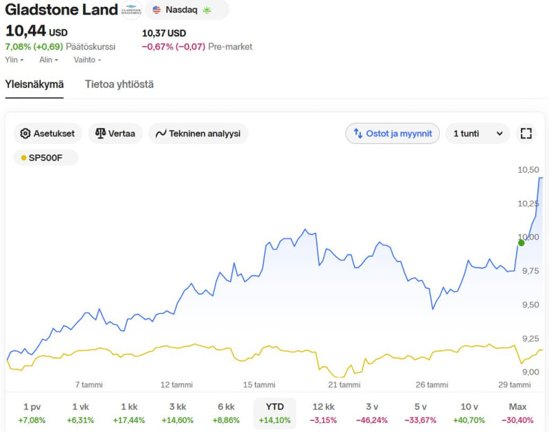 Gladstone_Land_nousussa_2026_01