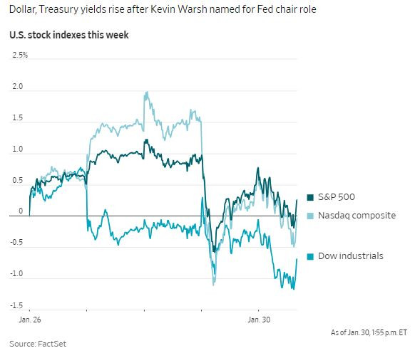 Markkina_2026_01_30_warsch