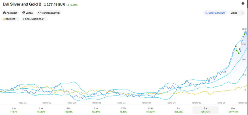 Evli_silver_and_gold