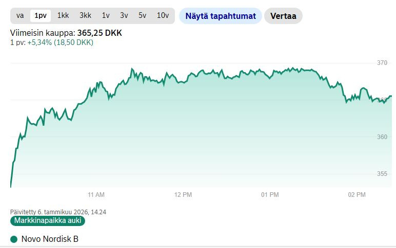 Nordea_Novo_Nordisk_kurssi_1kk