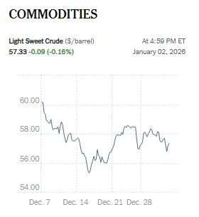NyTimes_light_crude