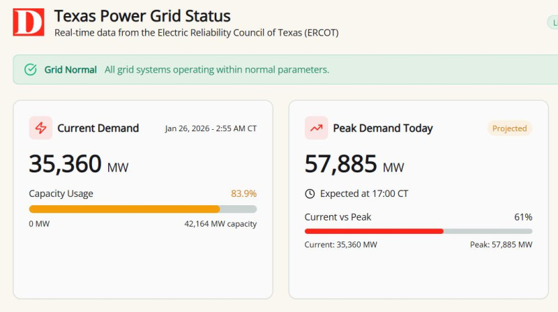 Texas_current_electricity_demand