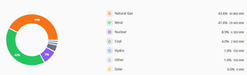 Texas_power_generation_mix