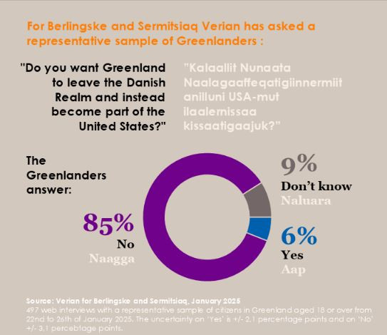Verian_greenland_polls
