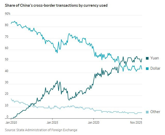 WSJ_china_cross_border_trade