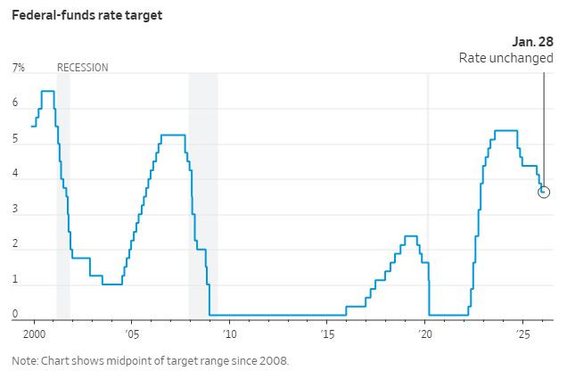 WSJ_FED_ohjauskorko_2026_tammi