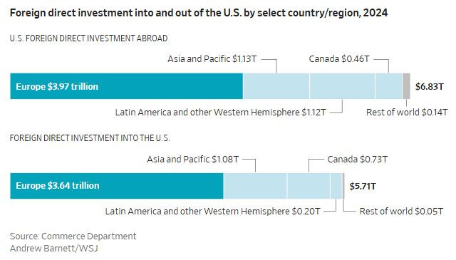 WSJ_foreign_investments_usa