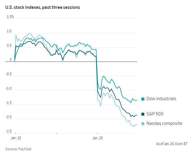 WSJ_indexes_2026_01_20