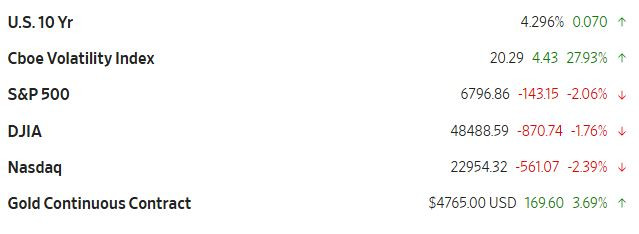 WSJ_indexes_2026_01_20_table