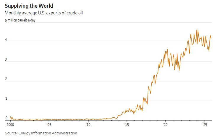 WSJ_us_crude_export