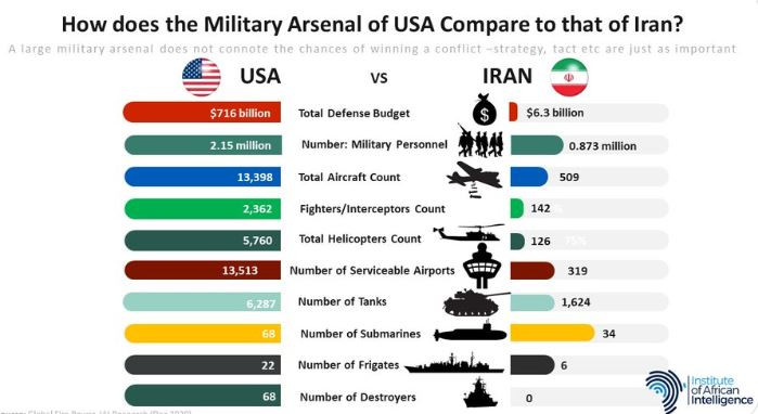 USA_vs_Iran_military_power_2020