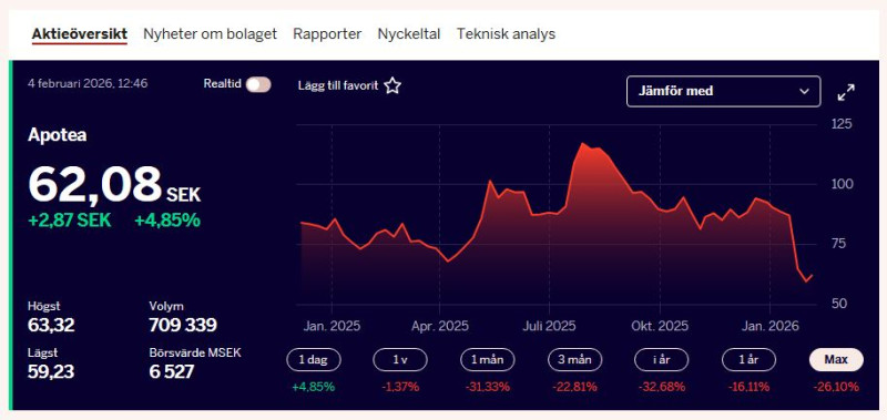 DI_apotea_kurssi_2026_02_max